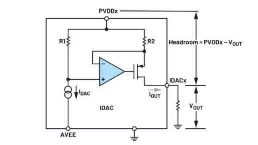 簡單易行的動態(tài)功率控制方法，讓IDAC遠離過熱困擾