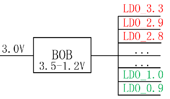 【干貨】強(qiáng)大的4開關(guān)升降壓BOB電源，可升可降、能大能小