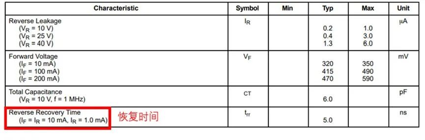 如果不說 你會(huì)特別留意肖特基二極管的這些參數(shù)嗎？