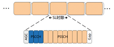 通信感知一體化在車(chē)聯(lián)網(wǎng)領(lǐng)域的關(guān)鍵技術(shù)與應(yīng)用