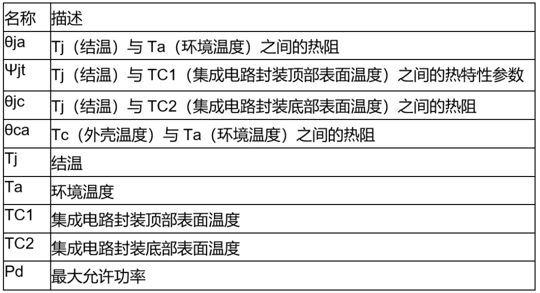 高壓柵極驅(qū)動(dòng)器的功率耗散和散熱分析，一文get√