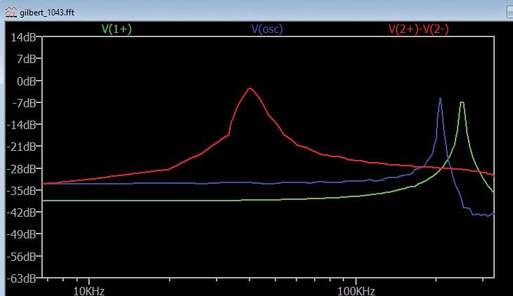 ADALM2000實驗指南:有源混頻器設計與轉換增益分析 ADALM2000實驗指南:有源混頻器設計與轉換增益分析