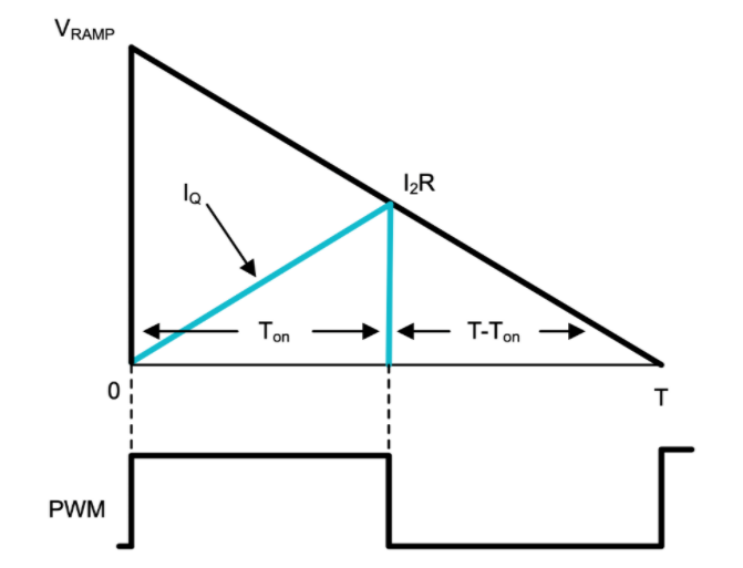 功率因數校正實戰(zhàn):峰值電流控制法的優(yōu)勢與應用 功率因數校正實戰(zhàn):峰值電流控制法的優(yōu)勢與應用