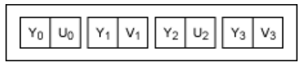 串行器應(yīng)用之如何將攝像頭的RGB或YUV輸出轉(zhuǎn)換成RGB數(shù)據(jù)？