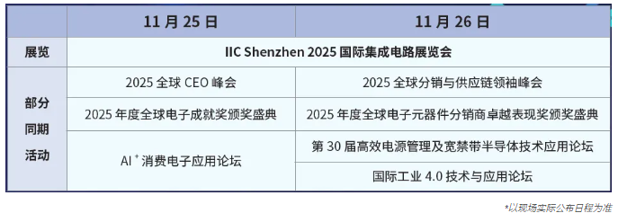 本屆峰會以 “你好，數(shù)字具身 (Hello, Digital Embodiment)” 為議題，直指下一代AI發(fā)展的核心——如何讓智能體更好地感知并與物理世界交互。屆時，Arm、西門子、SiPearl、Prophesee、芯原股份、思特威、英諾達等國內外半導體巨頭的掌門人與高管將罕見同臺，從芯片設計、視覺傳感、EDA工具到系統(tǒng)架構，共同勾勒千億增量市場的技術路線與商業(yè)藍圖。席位緊張，機遇不容錯過。