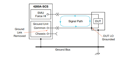 一文讀懂pA級(jí)電流測(cè)量的誤差控制與最佳實(shí)踐 一文讀懂pA級(jí)電流測(cè)量的誤差控制與最佳實(shí)踐