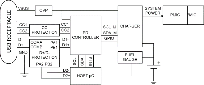 漲姿勢！常用的USB Type-C功率傳輸數(shù)據(jù)線也需要芯片級保護