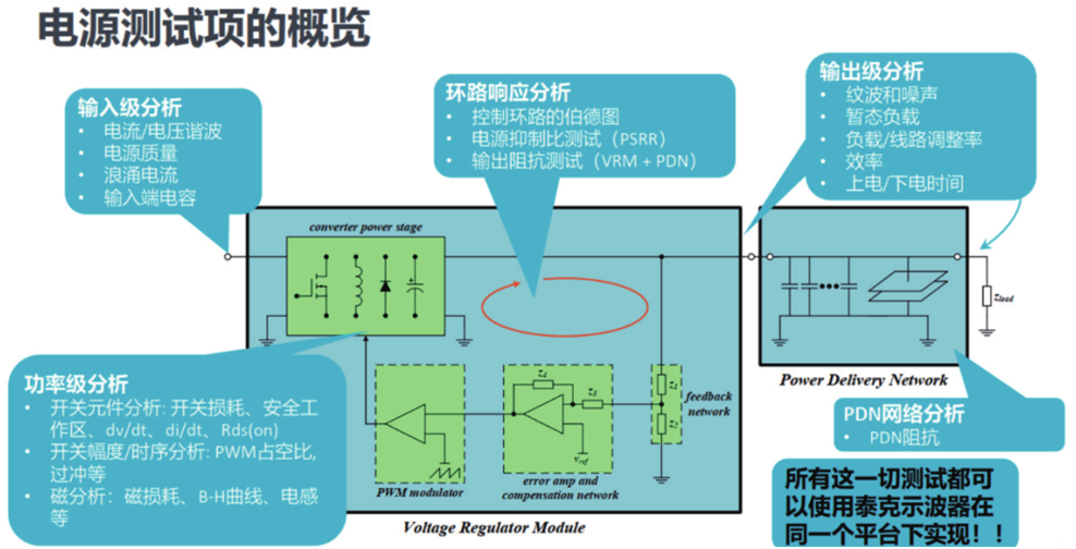 如何一站式搞定智能汽車電源環(huán)路響應(yīng)測試？