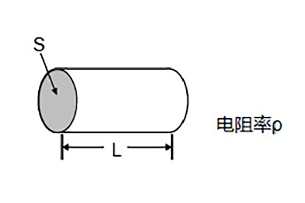 陶瓷電容器的絕緣電阻和漏電流