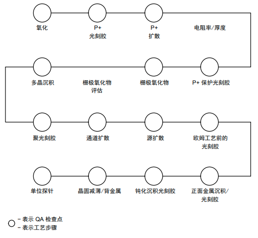 IGBT如何進(jìn)行可靠性測試？