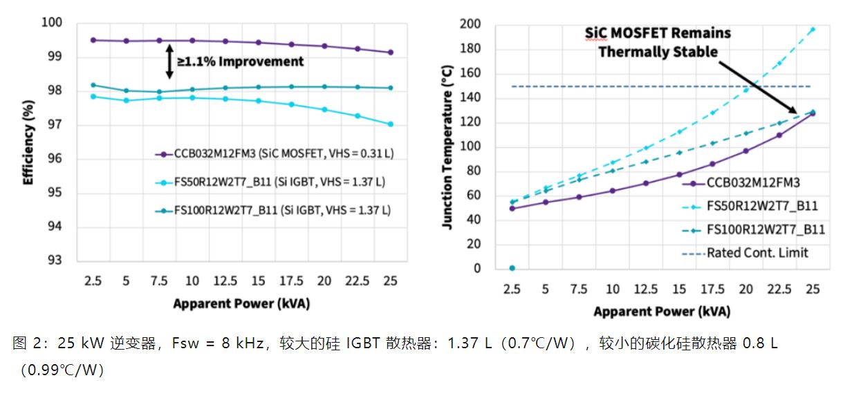 Wolfspeed 功率模塊如何變革三相工業(yè)低電壓電機(jī)驅(qū)動器