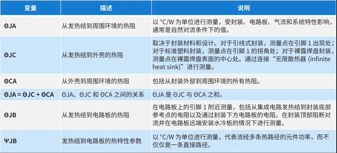 一文掌握集成電路封裝熱仿真要點(diǎn)