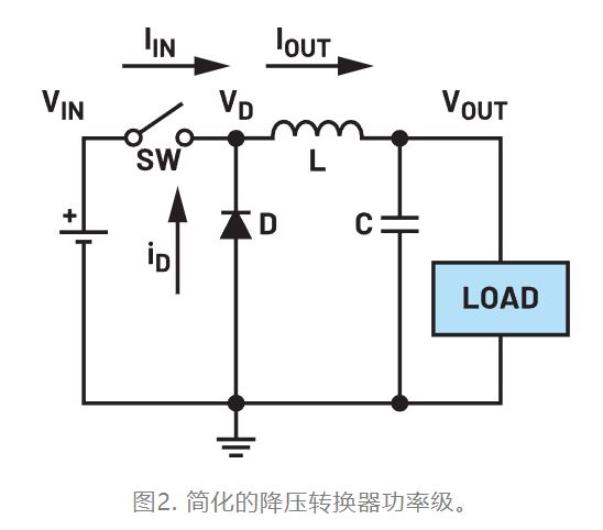 為什么我的電源會出現(xiàn)振鈴和過熱？