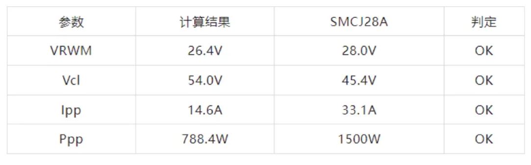 TVS的選型計算你做對了嗎？