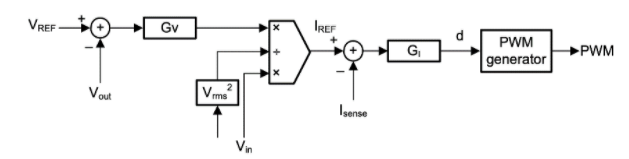 功率因數校正實戰(zhàn):峰值電流控制法的優(yōu)勢與應用 功率因數校正實戰(zhàn):峰值電流控制法的優(yōu)勢與應用