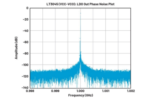 高效與靜音兼得：新一代開(kāi)關(guān)電源如何替代LDO？