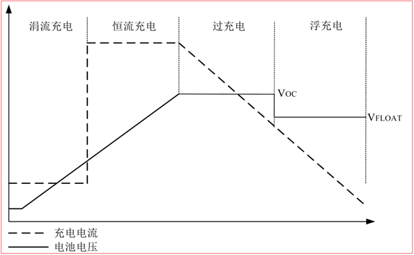 CS5350/CS5328 太陽能板供電鉛酸蓄電池、磷酸鐵鋰電池、鋰電池充電管理IC系列