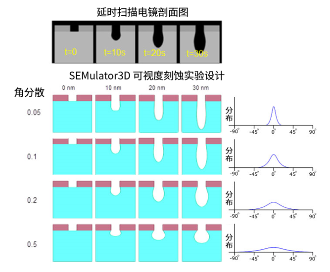 干貨 | 加速特征相關(guān)(FD)干法刻蝕的工藝發(fā)展