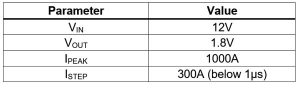 GPU 的預(yù)測(cè)瞬態(tài)仿真分析