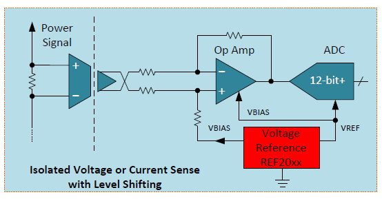 電機(jī)驅(qū)動器的電壓基準(zhǔn)解決方案
