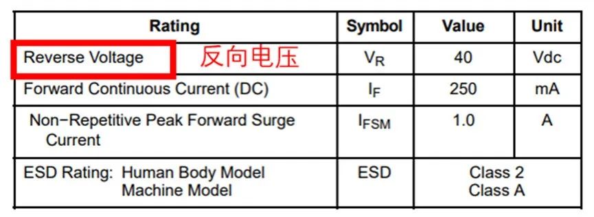 如果不說 你會(huì)特別留意肖特基二極管的這些參數(shù)嗎？