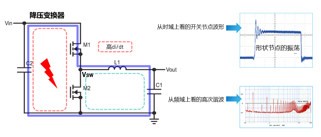 取舍之道貴在權衡，ADI兩大高性能電源技術詮釋如何破局多維度性能挑戰(zhàn)