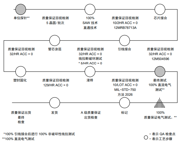 IGBT如何進(jìn)行可靠性測試？