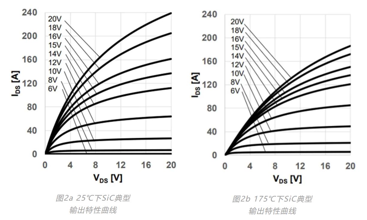 門極驅(qū)動正壓對功率半導體性能的影響