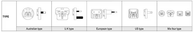 針對(duì)醫(yī)療級(jí)AC－DC電源：多種外形尺寸、插頭簡(jiǎn)化設(shè)計(jì)