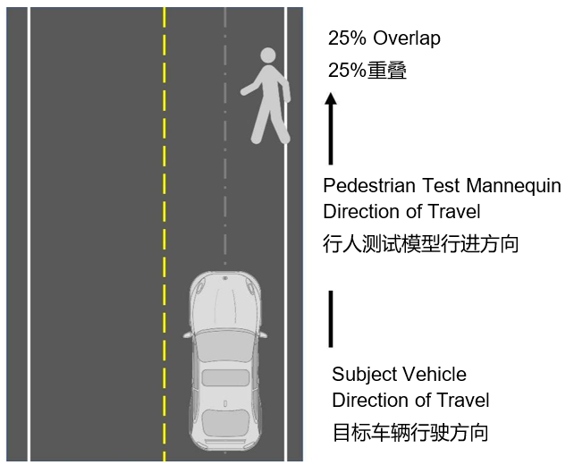 自動(dòng)緊急制動(dòng)系統(tǒng)(AEB) 提案已落后于最新的汽車解決方案嗎？