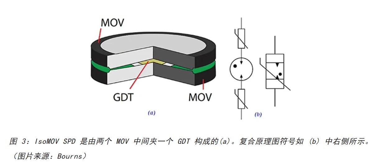 為何混合型交流浪涌保護(hù)器是浪涌保護(hù)首選？