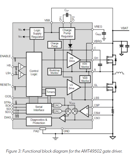 技術(shù)洞察：12V 和 48V 系統(tǒng)的通用驅(qū)動平臺簡化電動汽車啟動發(fā)電機設(shè)計