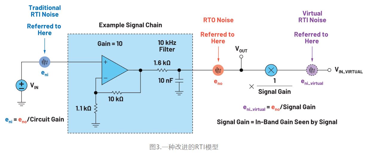 精密系統(tǒng)中的RTI計(jì)算和仿真