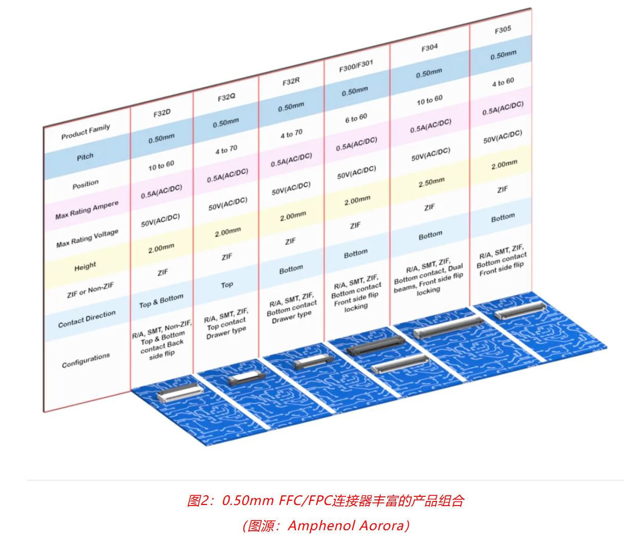 小角色，大作用：汽車信息娛樂(lè)系統(tǒng)中，不可或缺的連接器