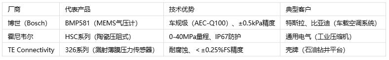 壓力傳感器主要應(yīng)用場(chǎng)景、分類與技術(shù)解析