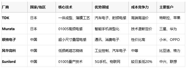 高頻、高溫、高可靠：片狀電感的三重突破與選型密碼