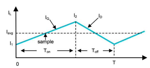 功率因數校正實戰(zhàn):峰值電流控制法的優(yōu)勢與應用 功率因數校正實戰(zhàn):峰值電流控制法的優(yōu)勢與應用