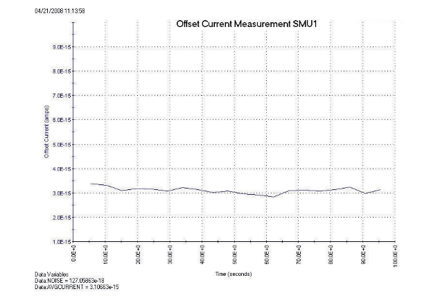 一文讀懂pA級(jí)電流測(cè)量的誤差控制與最佳實(shí)踐 一文讀懂pA級(jí)電流測(cè)量的誤差控制與最佳實(shí)踐