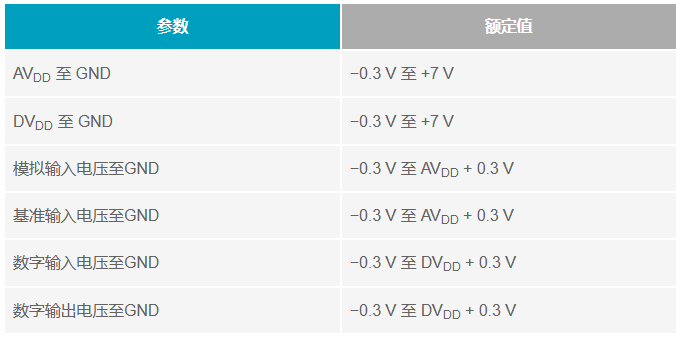 多電源IC的上電時序控制你搞明白了么？