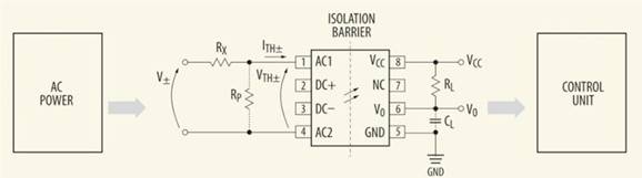 使用電壓／電流模擬光耦合器進(jìn)行隔離
