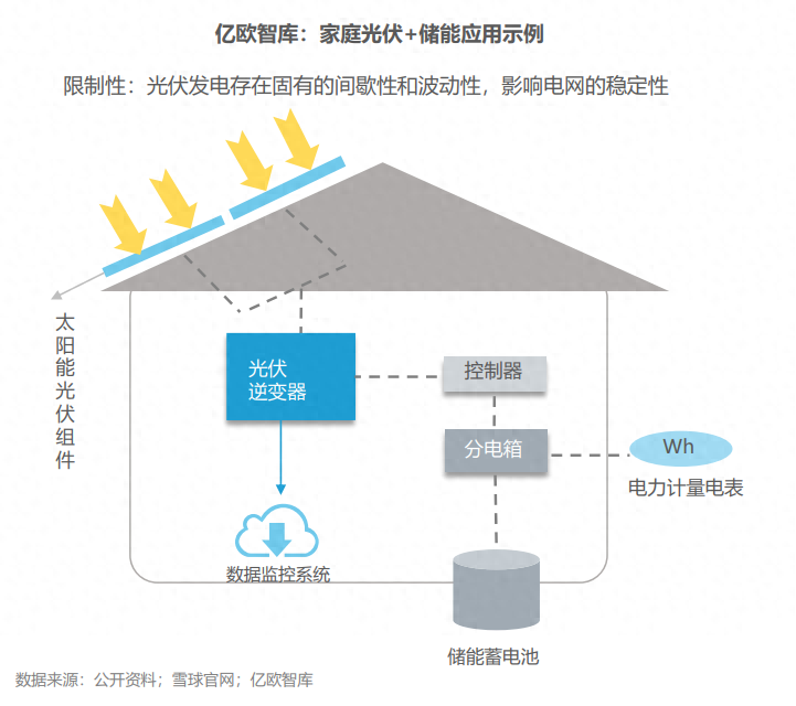 分布式能源體系里儲能電站的應用優(yōu)勢有哪些？