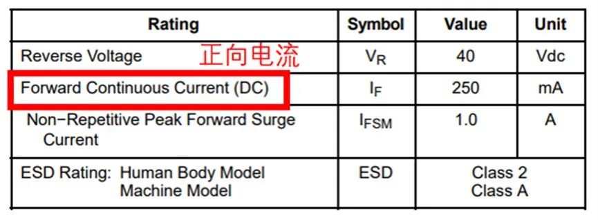 如果不說 你會(huì)特別留意肖特基二極管的這些參數(shù)嗎？