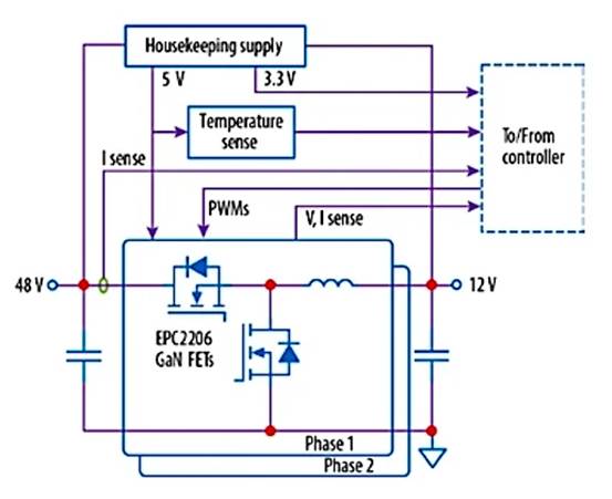 采用 GaN 的汽車降壓／反向升壓轉(zhuǎn)換器，可實現(xiàn)高效 48 V 配電