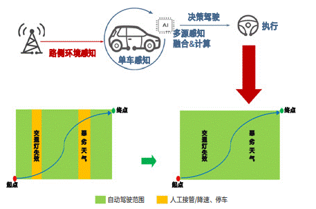 通信感知一體化在車(chē)聯(lián)網(wǎng)領(lǐng)域的關(guān)鍵技術(shù)與應(yīng)用