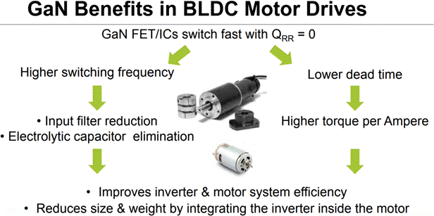 GaN正在加速電機驅(qū)動中的應(yīng)用