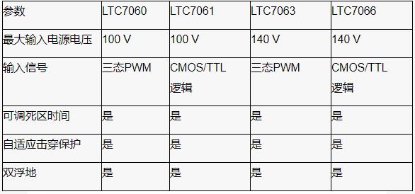 深度剖析柵極驅(qū)動器IC在半橋拓?fù)潆娫崔D(zhuǎn)換中的選型指南與隔離設(shè)計(jì)