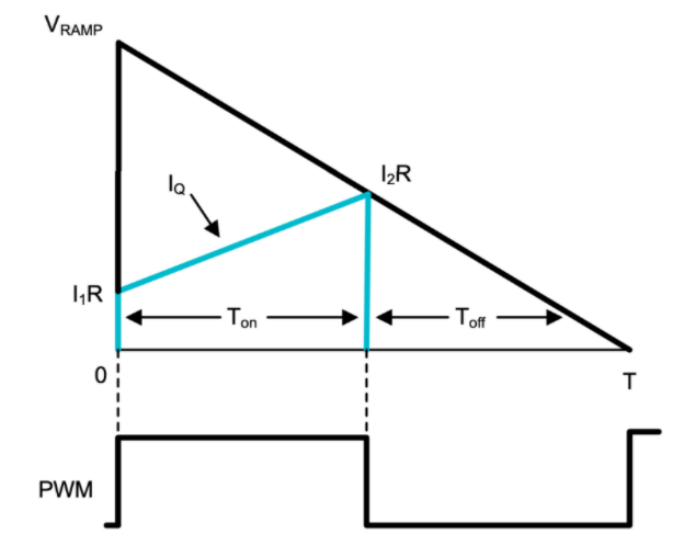 功率因數校正實戰(zhàn):峰值電流控制法的優(yōu)勢與應用 功率因數校正實戰(zhàn):峰值電流控制法的優(yōu)勢與應用