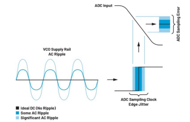 高效與靜音兼得：新一代開(kāi)關(guān)電源如何替代LDO？