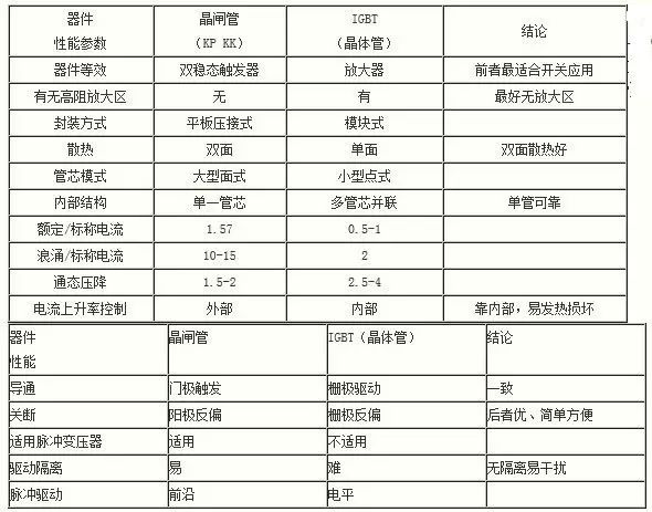 為什么IGBT是適合斬波應(yīng)用的器件