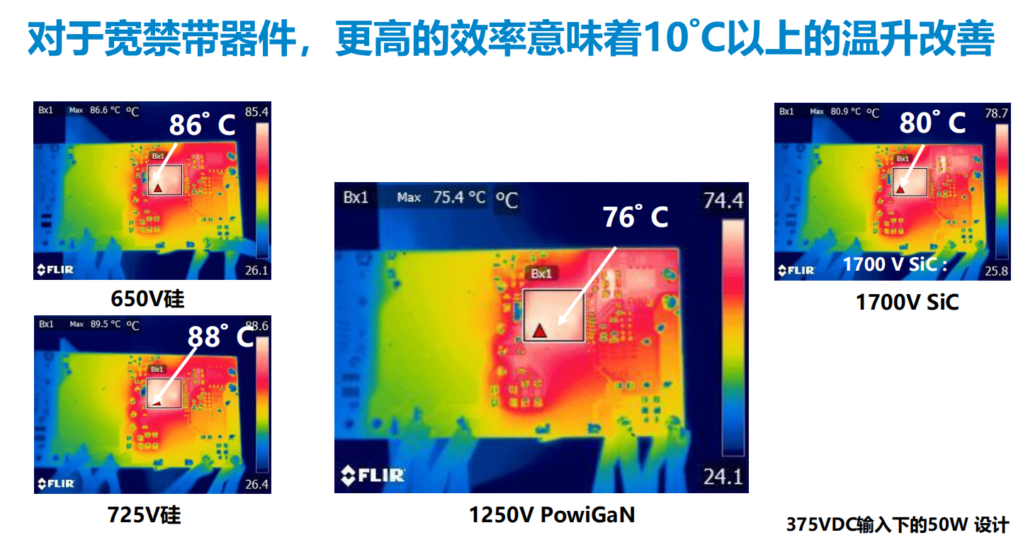 氮化鎵取代碳化硅，從PI開始？